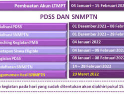 Pendaftaran SNMPTN Dibuka Hari Ini Sampai Tanggal 28 Februari